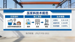 娄底本地工厂讲解：说一遍公路压浆料和铁路压浆料的区别