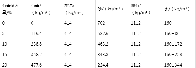 娄底防静电水泥砂浆怎么做(附配比及施工方法)